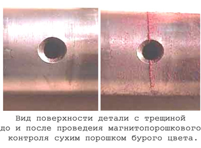 Магнитопорошковый метод неразрушающего контроля